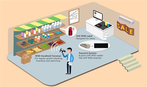 rfid chip stocks|rfid stock management system.